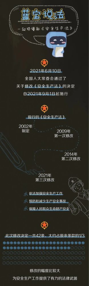 【法治宣傳】安全生產(chǎn)月，一起來學(xué)習(xí)修改后的《安全生產(chǎn)法》