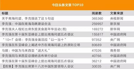 李克強(qiáng)總理出國，網(wǎng)友最關(guān)注什么？