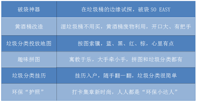 垃圾分類(lèi)  鴻本機(jī)械