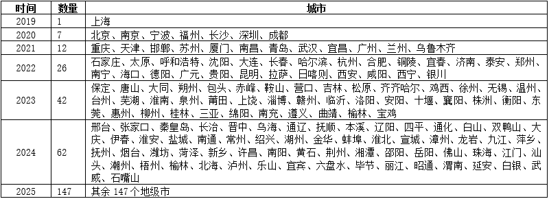 廚余垃圾處理設(shè)備.png